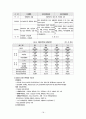 노인요양보험제도 18페이지