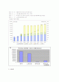 국민연금 제도의 문제점과 해결방안(A+레포트) 5페이지