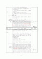 상보적 교수법의 개념 및 정의-상보적 교수법 학습 지도안 (A+레포트) 18페이지