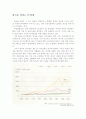 한국의 경제에 IT산업이 미치는 영향 2페이지