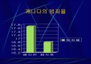 사형제도폐지 ppt 9페이지