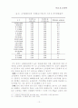 소득분배에 관한 조사 정리 12페이지