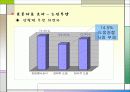 노인 빈곤의 문제점 및 대안제시 5페이지