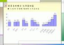 노인 빈곤의 문제점 및 대안제시 7페이지