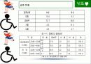 장애인 가족의 문제점 및 해결방안과 사례연구(A+레포트)★★★★★ 10페이지