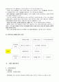 ★A+★ 기업재무분석(3개기업 + 동종기업) , 시장이자율 추이 및 경제상황 분석 6페이지