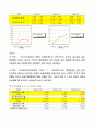 ★A+★ 기업재무분석(3개기업 + 동종기업) , 시장이자율 추이 및 경제상황 분석 10페이지