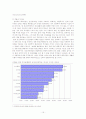 정신장애인 인권향상을 위한 패러다임의 변환 15페이지