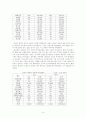 국내중소기업 대중국 마케팅전략 연구 6페이지