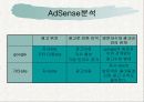 불루오션의 전략분석 구글 11페이지