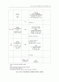 노동인적자원개발 활성화를 위한 정책방향 82페이지