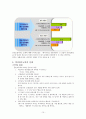 양성평등의 정의 및 문제점과 외국 사례분석으로 본 대안제시(A+레포트) 10페이지