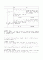 삼성 애니카 마케팅전략-기업조사(A+레포트) 6페이지