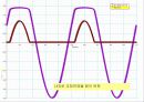 물리실험 정류회로 발표자료 14페이지