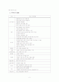 신용장사기사례 3페이지