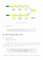 허프만 및 블럭 알고리즘 2페이지