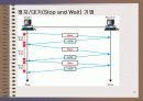 OSI 7계층에 대한  ppt 17페이지