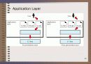 OSI 7계층에 대한  ppt 32페이지
