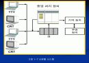 컴퓨터 공학 전공 운영체제이해에 관한 발표 레포트 18페이지