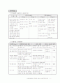 가정위탁 아동의 사회복지학적 접근-사례분석(A+레포트)★★★★★ 11페이지