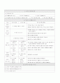 실과 교수학습 유형-문제해결학습 2페이지