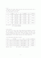 당뇨병의 운동요법 5페이지