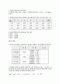 [일반물리학실험]관성모멘트 측정 실험 예비 결과 레포트 6페이지