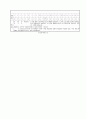 [과외]중학 가정2-2학기 중간 예상문제 08 4페이지