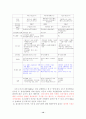 해외직접투자의 「우위학습」에 대한 재검토(전자 3사의 M&A를 바탕으로...) 14페이지