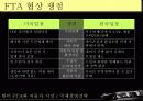 한미 FTA와 자동차 산업 분석 21페이지