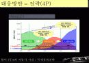 한미 FTA와 자동차 산업 분석 27페이지