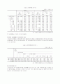 비정규직의 실태와 개선방안 9페이지