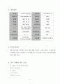 삼립식품 기업분석(한글) 2페이지