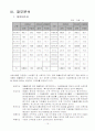 삼립식품 기업분석(한글) 15페이지