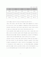 삼립식품 기업분석(한글) 21페이지