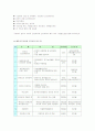 유아교육기관에서의 부모교육 8페이지