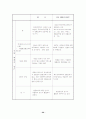 우리나라 전환교육의 실태와 문제점및 개선방안에 관한 연구 20페이지