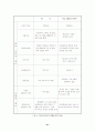 우리나라 전환교육의 실태와 문제점및 개선방안에 관한 연구 21페이지