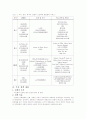 노인학대가족을 위한 대책 마련 정책 제안서(A+레포트)★★★★★ 19페이지