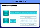 [PPT] LG CNS의 지식경영 분석 13페이지