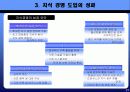 [PPT] LG CNS의 지식경영 분석 23페이지