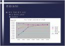 고유가 상황에 따른 국내경제의 영향과 반응 11페이지