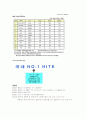 하이트 맥주 경영전략 분석-SWOT,STP(A+레포트) 4페이지