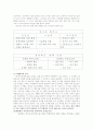 하이트 맥주 경영전략 분석-SWOT,STP(A+레포트) 16페이지