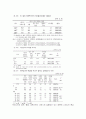 현대 사회의 다양한 가족 형태 변화로 인한 가족문제와 그 대책(A+레포트) 8페이지