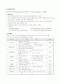 [품질경영]세계 각국의 품질 경영상 분석 3페이지