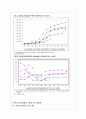 사례를 중심으로한 한국 노사관계의 현실과 개선방안 14페이지