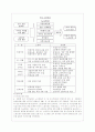 사례를 중심으로한 한국 노사관계의 현실과 개선방안 15페이지