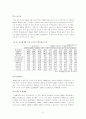 [졸업논문] 비정규직 문제 및 해결방안 연구 8페이지