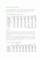 [졸업논문] 비정규직 문제 및 해결방안 연구 10페이지